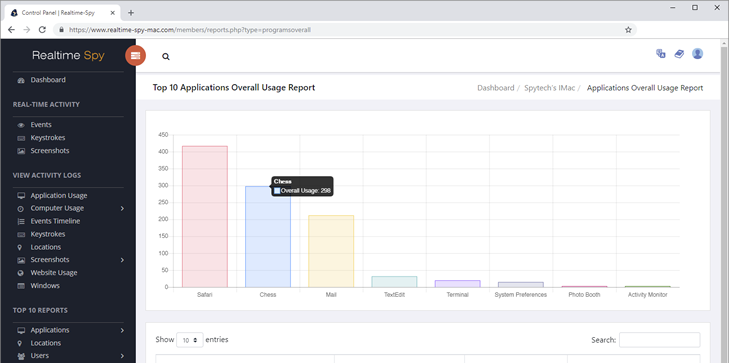 best monitoring software mac kids